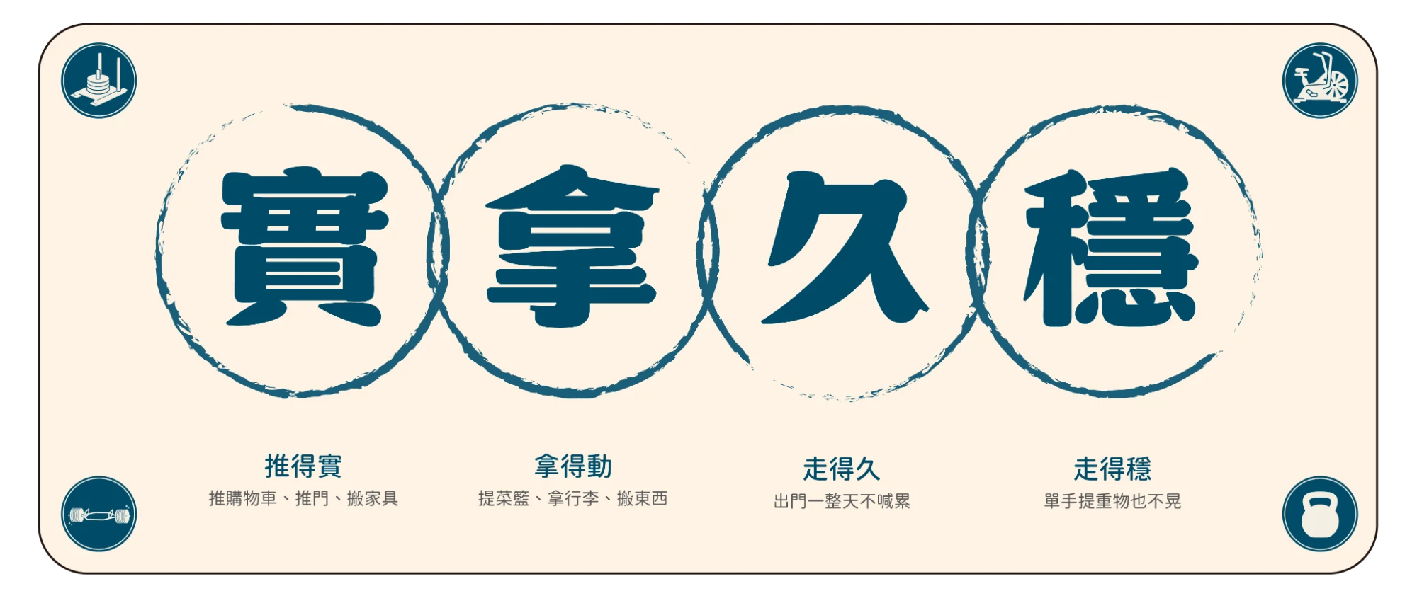 實、拿、久、穩四個圈:推得實——推購物車、推門、搬家具;拿得動——提菜籃、拿行李、搬東西;走得久——出門一整天不喊累;走得穩——單手提重物也不晃。
